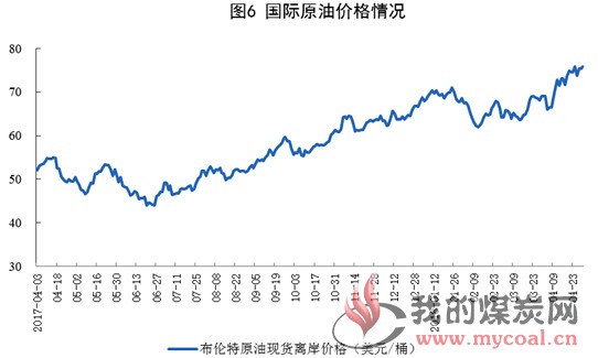 煤炭,煤炭价格,焦煤,焦炭,动力煤,焦炭价格,无烟煤,焦煤价格