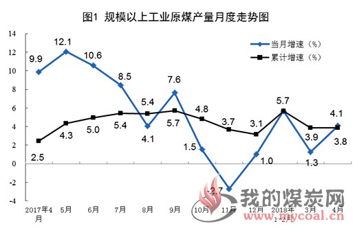 煤炭,煤炭价格,焦煤,焦炭,动力煤,焦炭价格,无烟煤,焦煤价格