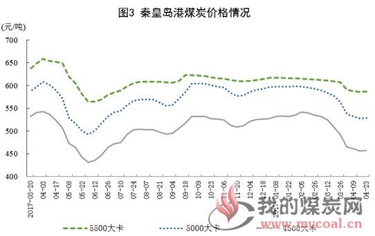 煤炭,煤炭价格,焦煤,焦炭,动力煤,焦炭价格,无烟煤,焦煤价格