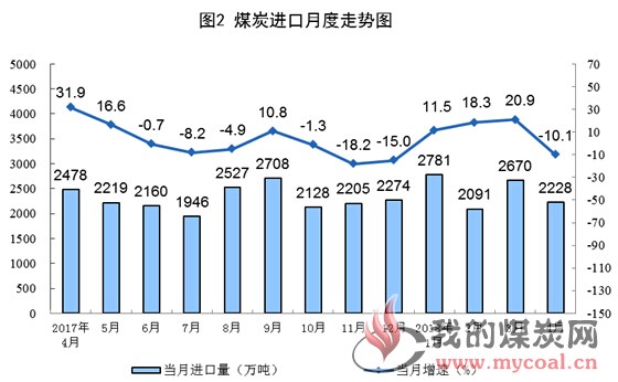 煤炭,煤炭价格,焦煤,焦炭,动力煤,焦炭价格,无烟煤,焦煤价格