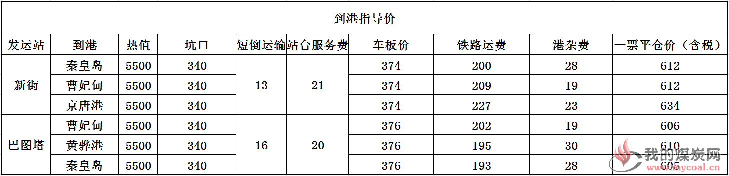 到港指导价