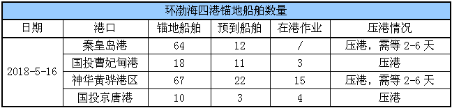 锚地船舶