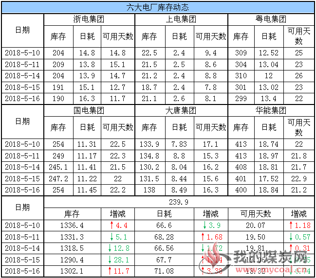 六大电厂