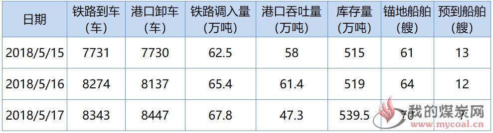 秦皇岛1