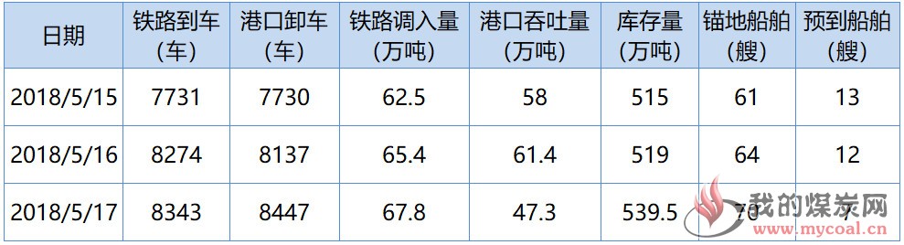 秦皇岛1