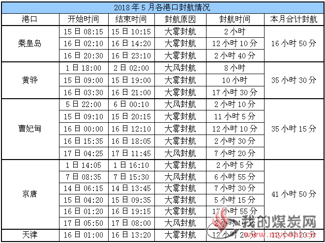 顺畅船煤信息汇总 2018-05-17(第八十九期)