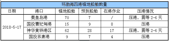 锚地船舶