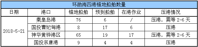 锚地船舶