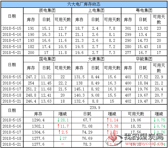 六大电厂