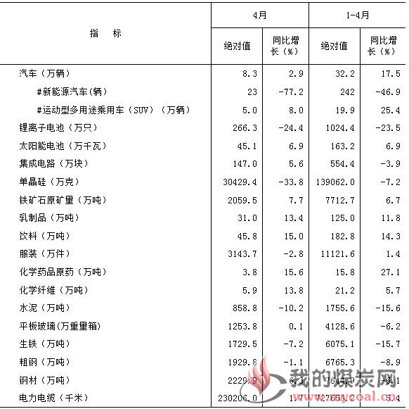 煤炭,煤炭价格,焦煤,焦炭,动力煤,焦炭价格,无烟煤,焦煤价格