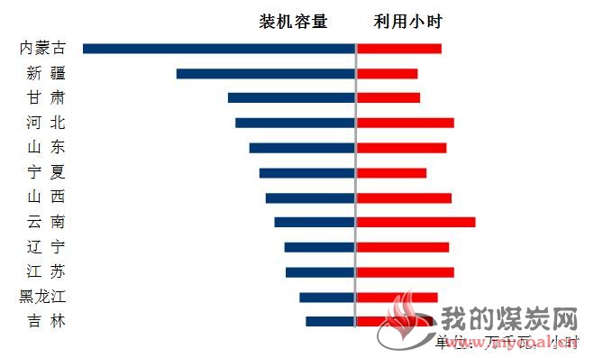 煤炭,煤炭价格,焦煤,焦炭,动力煤,焦炭价格,无烟煤,焦煤价格