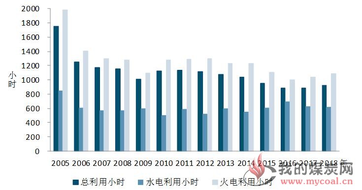 煤炭,煤炭价格,焦煤,焦炭,动力煤,焦炭价格,无烟煤,焦煤价格