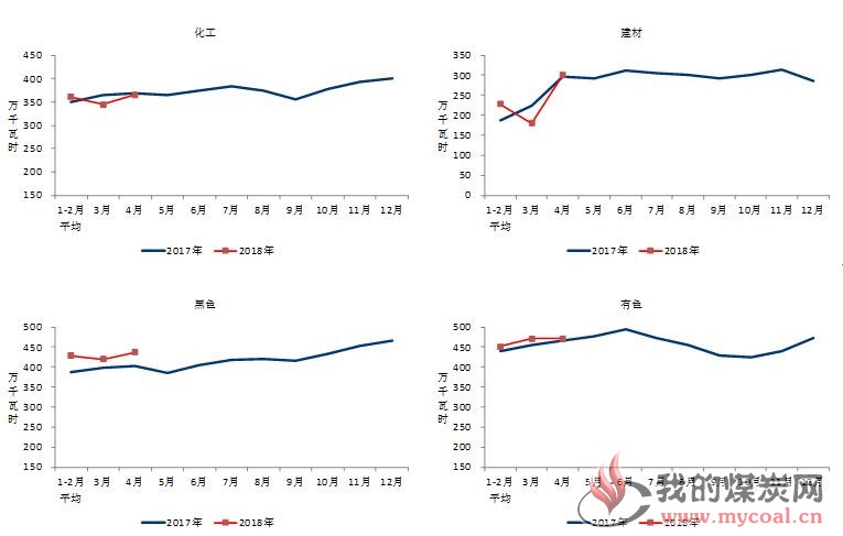 煤炭,煤炭价格,焦煤,焦炭,动力煤,焦炭价格,无烟煤,焦煤价格