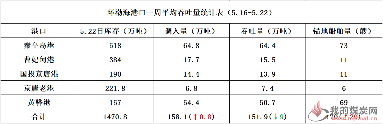 吞吐