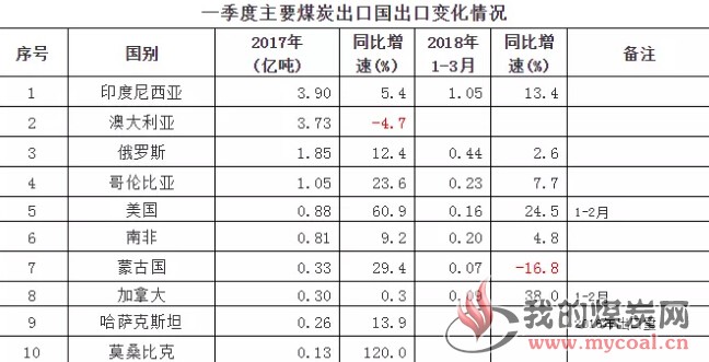 煤炭,煤炭价格,焦煤,焦炭,动力煤,焦炭价格,无烟煤,焦煤价格