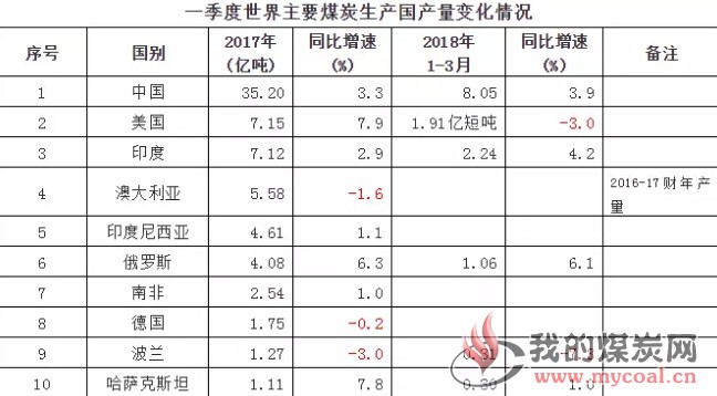 煤炭,煤炭价格,焦煤,焦炭,动力煤,焦炭价格,无烟煤,焦煤价格