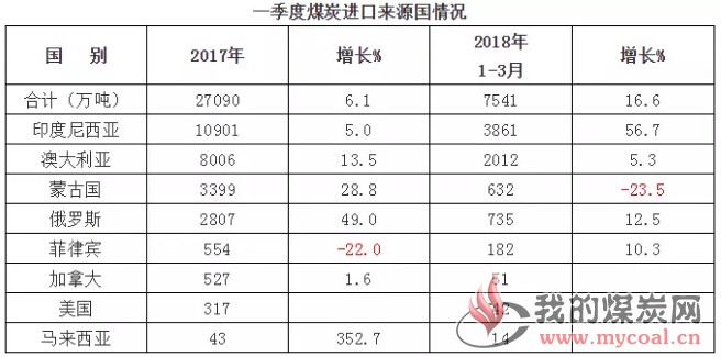 煤炭,煤炭价格,焦煤,焦炭,动力煤,焦炭价格,无烟煤,焦煤价格