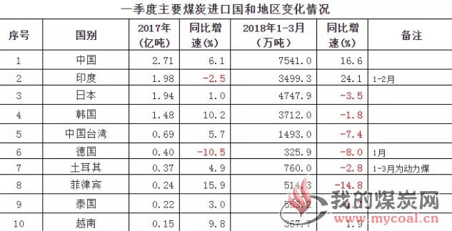 煤炭,煤炭价格,焦煤,焦炭,动力煤,焦炭价格,无烟煤,焦煤价格