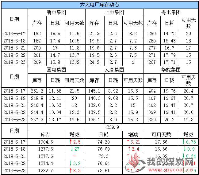 六大电厂