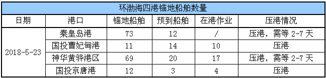 锚地船舶