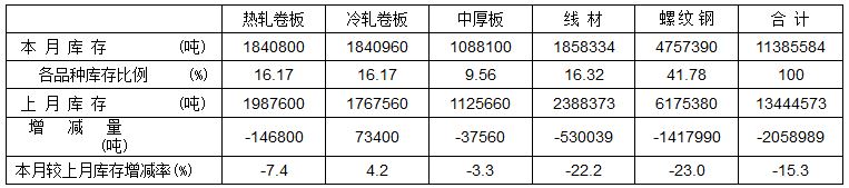 煤炭,煤炭价格,焦煤,焦炭,动力煤,焦炭价格,无烟煤,焦煤价格