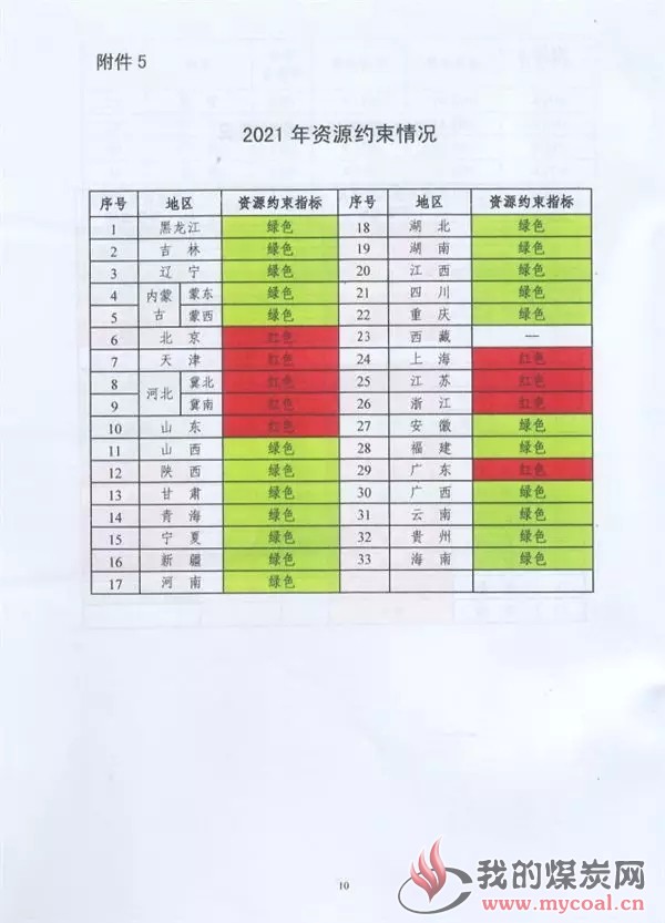 煤炭,煤炭价格,焦煤,焦炭,动力煤,焦炭价格,无烟煤,焦煤价格