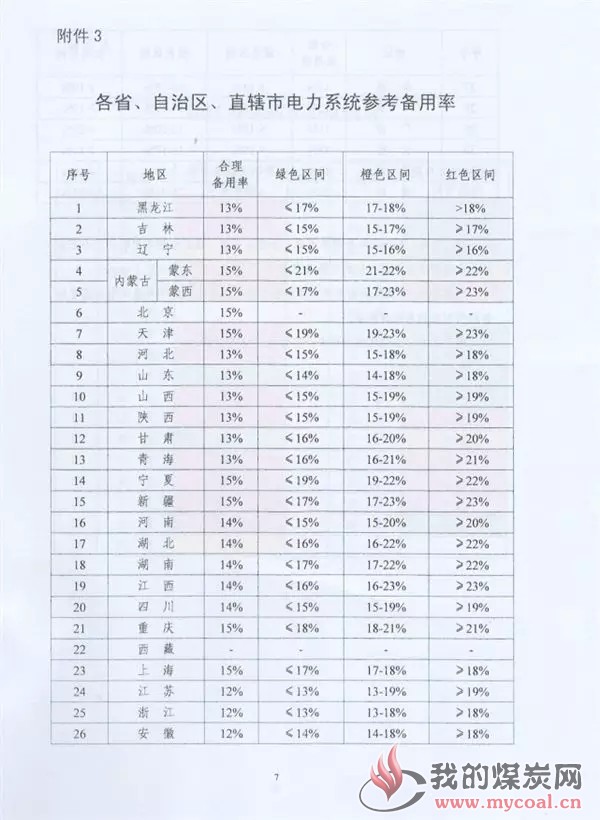 煤炭,煤炭价格,焦煤,焦炭,动力煤,焦炭价格,无烟煤,焦煤价格