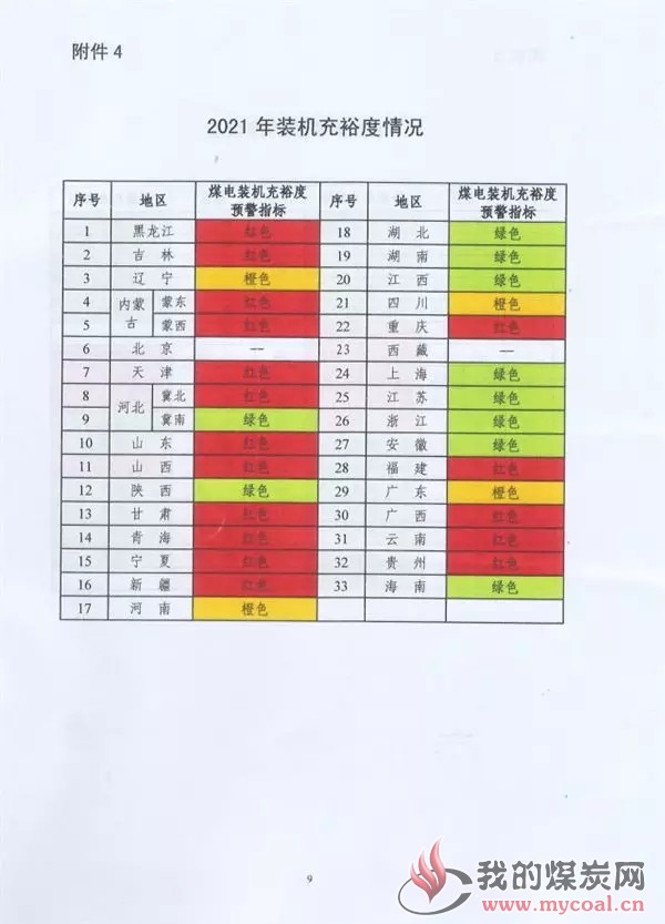 煤炭,煤炭价格,焦煤,焦炭,动力煤,焦炭价格,无烟煤,焦煤价格