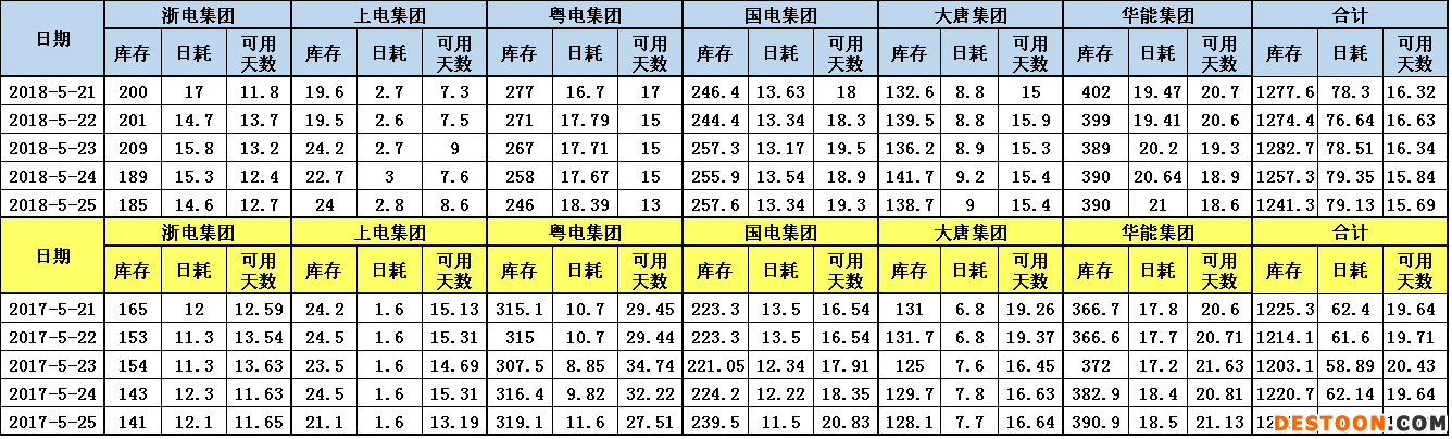 六大电厂