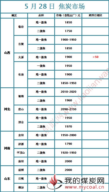 焦炭