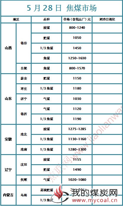 焦煤