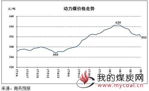 煤炭,煤炭价格,焦煤,焦炭,动力煤,焦炭价格,无烟煤,焦煤价格