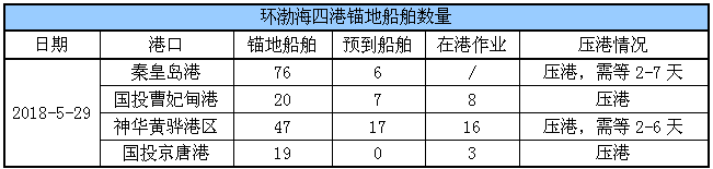 锚地船舶