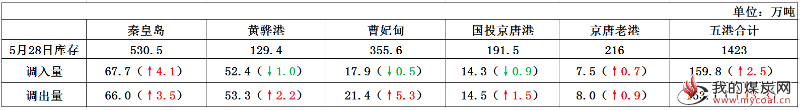 情况