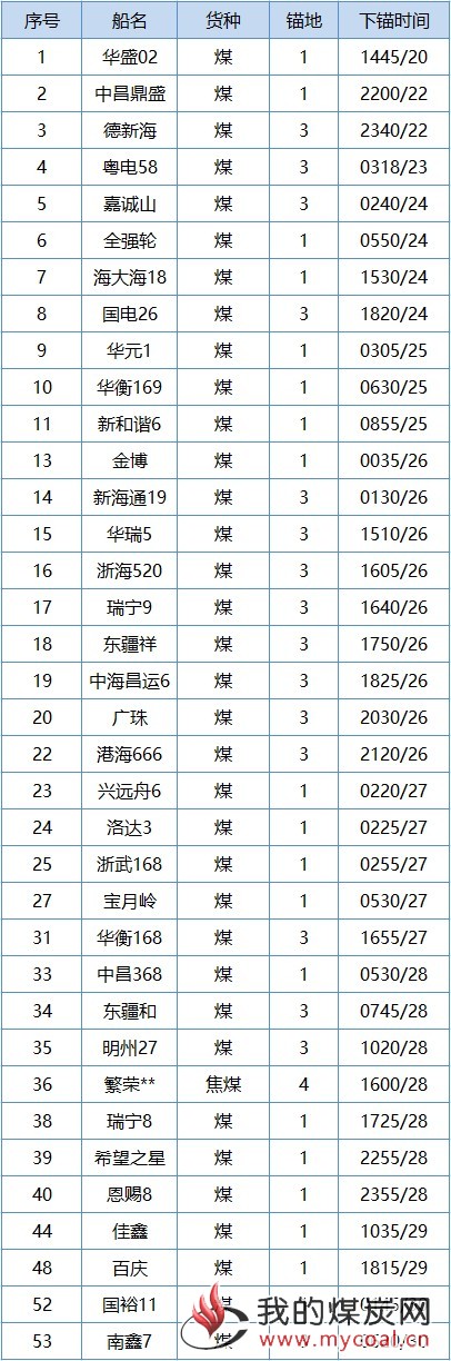 唐山2