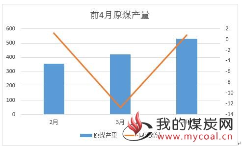 煤炭,煤炭价格,焦煤,焦炭,动力煤,焦炭价格,无烟煤,焦煤价格