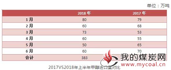 煤炭,煤炭价格,焦煤,焦炭,动力煤,焦炭价格,无烟煤,焦煤价格