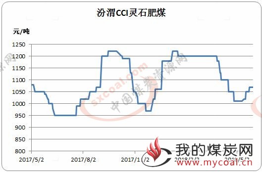 煤炭,煤炭价格,焦煤,焦炭,动力煤,焦炭价格,无烟煤,焦煤价格