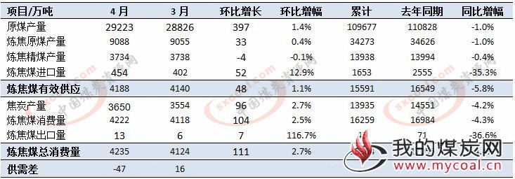 煤炭,煤炭价格,焦煤,焦炭,动力煤,焦炭价格,无烟煤,焦煤价格