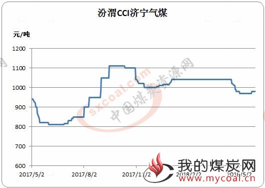 煤炭,煤炭价格,焦煤,焦炭,动力煤,焦炭价格,无烟煤,焦煤价格