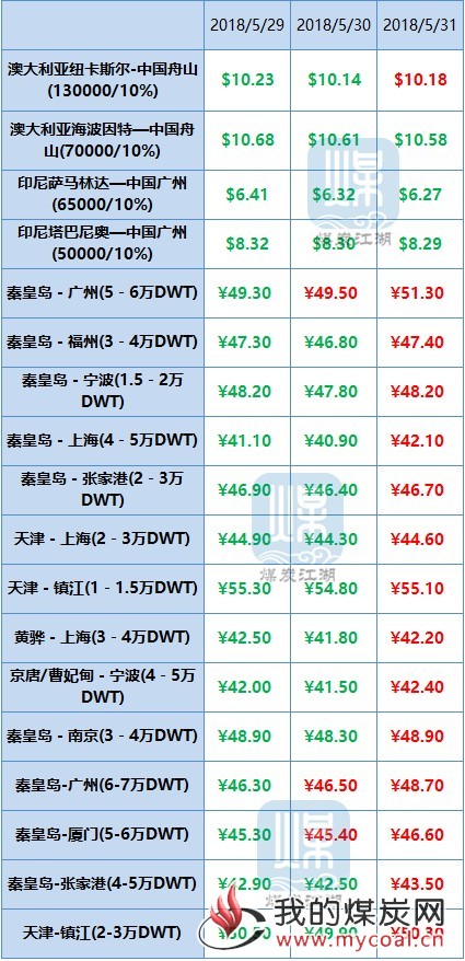 国际国内