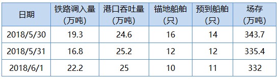 曹