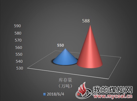 秦皇岛2