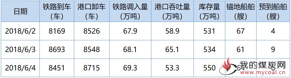 秦皇岛1