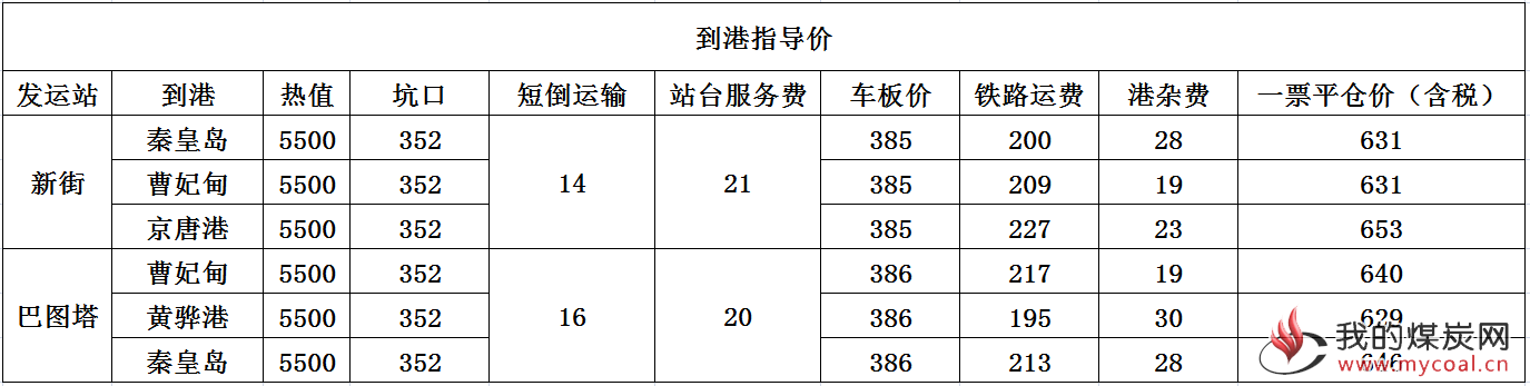 指导价