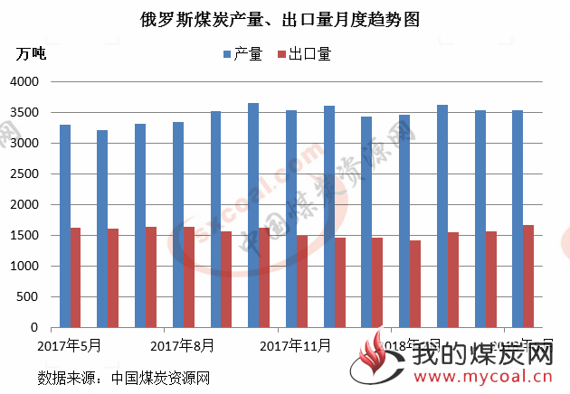 煤炭,煤炭价格,焦煤,焦炭,动力煤,焦炭价格,无烟煤,焦煤价格
