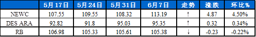 煤炭,煤炭价格,焦煤,焦炭,动力煤,焦炭价格,无烟煤,焦煤价格