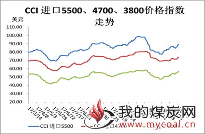 煤炭,煤炭价格,焦煤,焦炭,动力煤,焦炭价格,无烟煤,焦煤价格