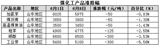 煤炭,煤炭价格,焦煤,焦炭,动力煤,焦炭价格,无烟煤,焦煤价格