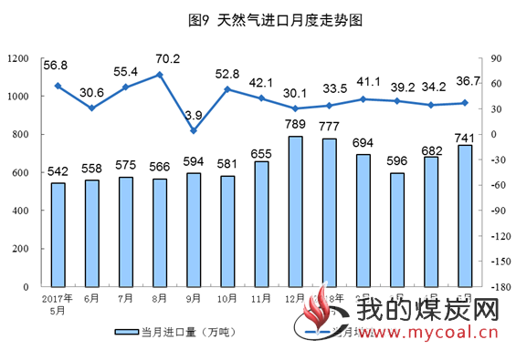 煤炭,煤炭价格,焦煤,焦炭,动力煤,焦炭价格,无烟煤,焦煤价格